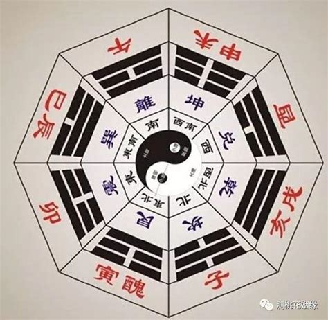 四柱八字怎麼看